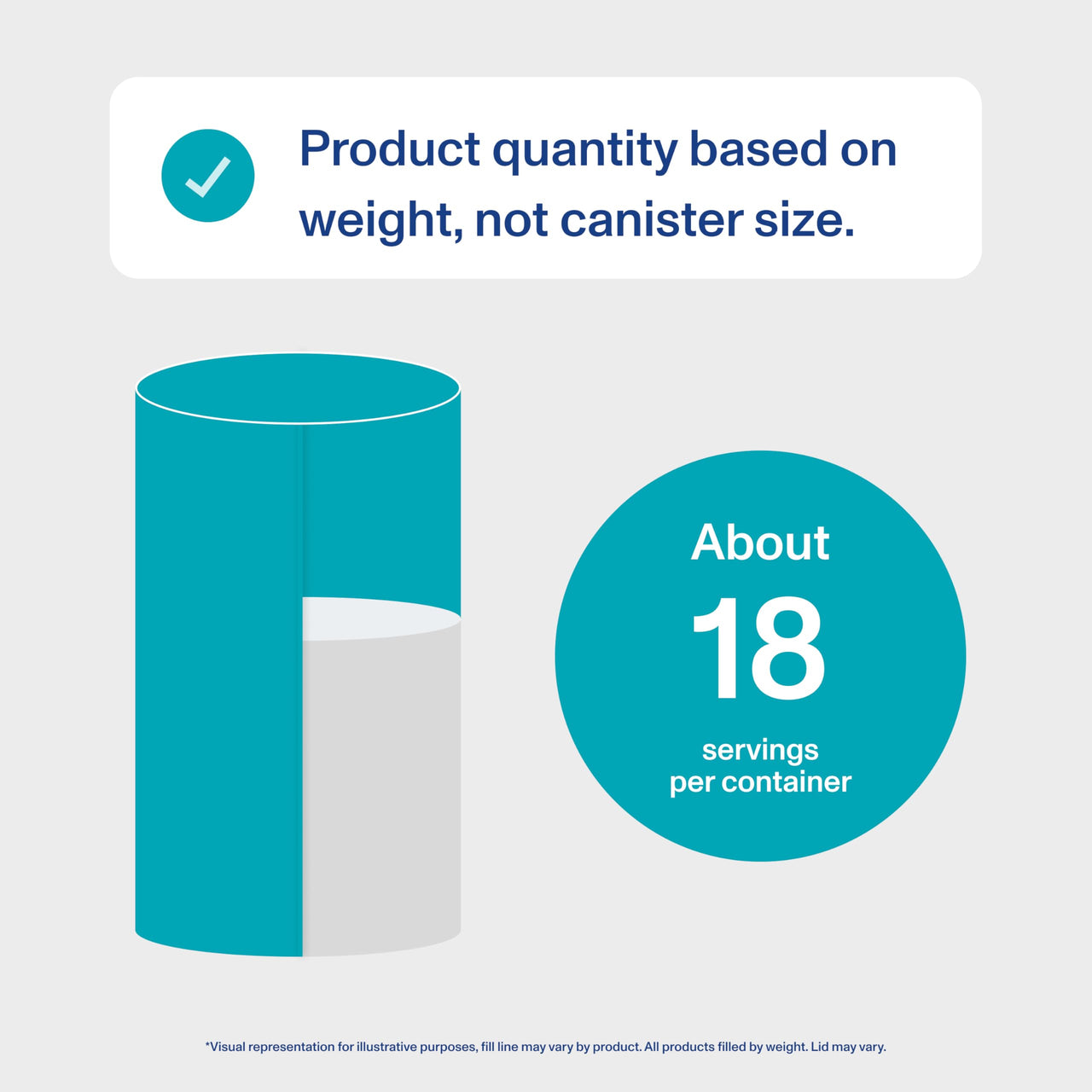 Vital Proteins Marine Collagen Peptides Powder Supplement for Skin Hair Nail Joint - Hydrolyzed Collagen - 12g per Serving - 7.8 oz Canister