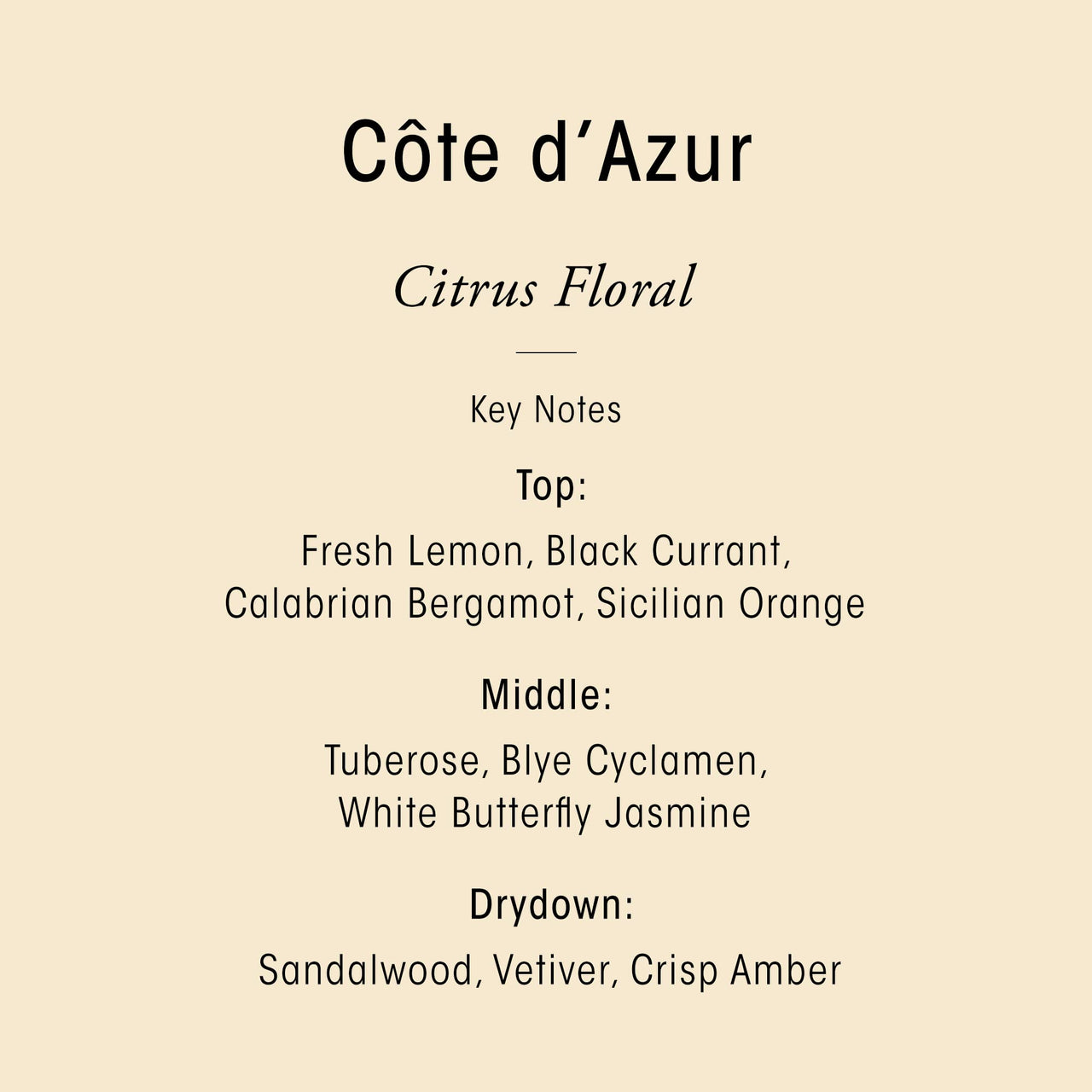 C’ôte d’Azur Fragrance & Body Collection