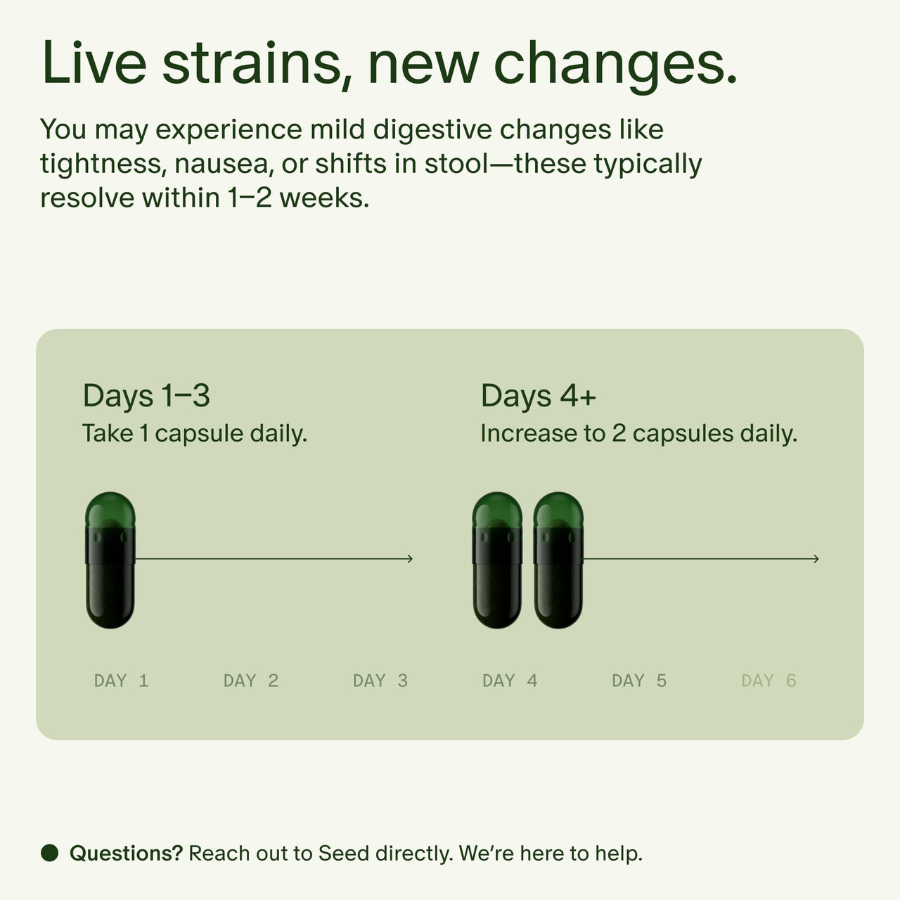 Seed DS-01 Daily Synbiotic - Prebiotic and Probiotic for Women & Men - Digestive Health, Gut Health, Immune Support, Bloating & Constipation Relief - Vegan & Shelf-Stable - 60 Capsules (30-Day Supply)