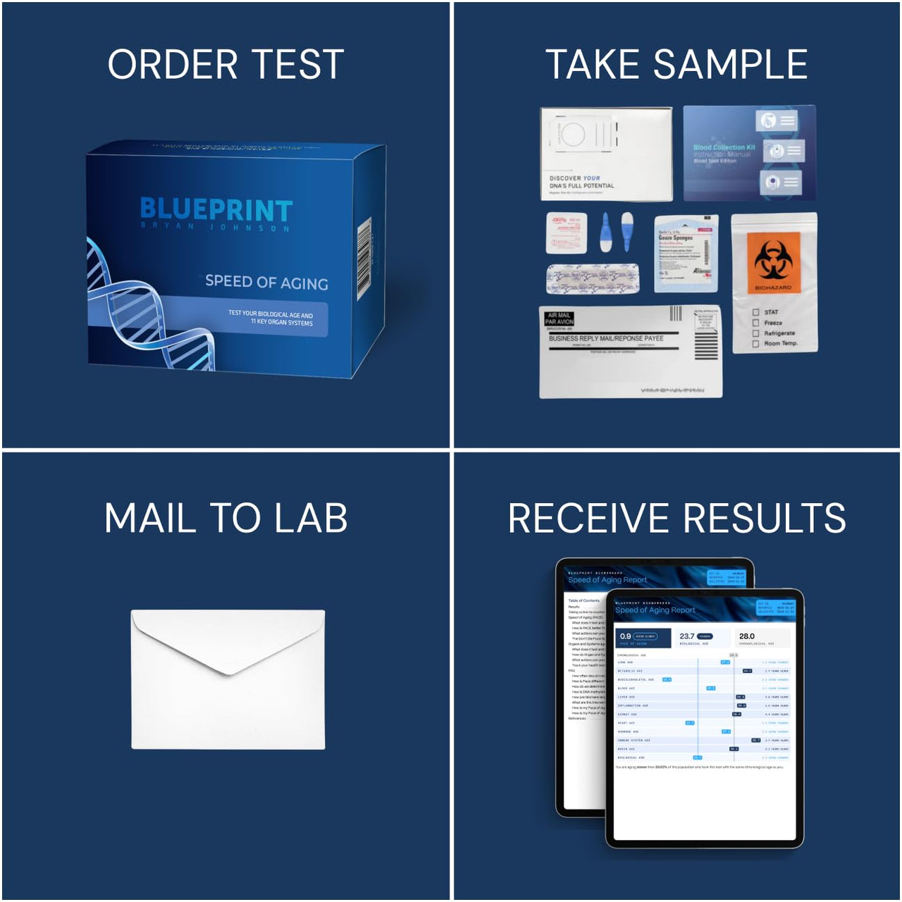 Blueprint by Bryan Johnson Speed of Aging Test