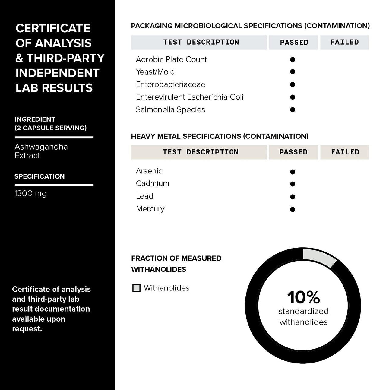 Toniiq Ashwagandha - Ultra High Potency 20:1 Extract with 10% Withanolides - Wild Harvested in India - Highly Concentrated - Third-Party Lab Tested - 90 Capsules