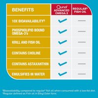 Thumbnail for Qunol Advanced Omega 3 Krill and Fish Oil Complex, 10x Better Bioavailability, One Pill Dose, 250mg EPA & DHA, Supports Brain, Eye, Heart and Joint Health, 60 Count (Pack of 1)
