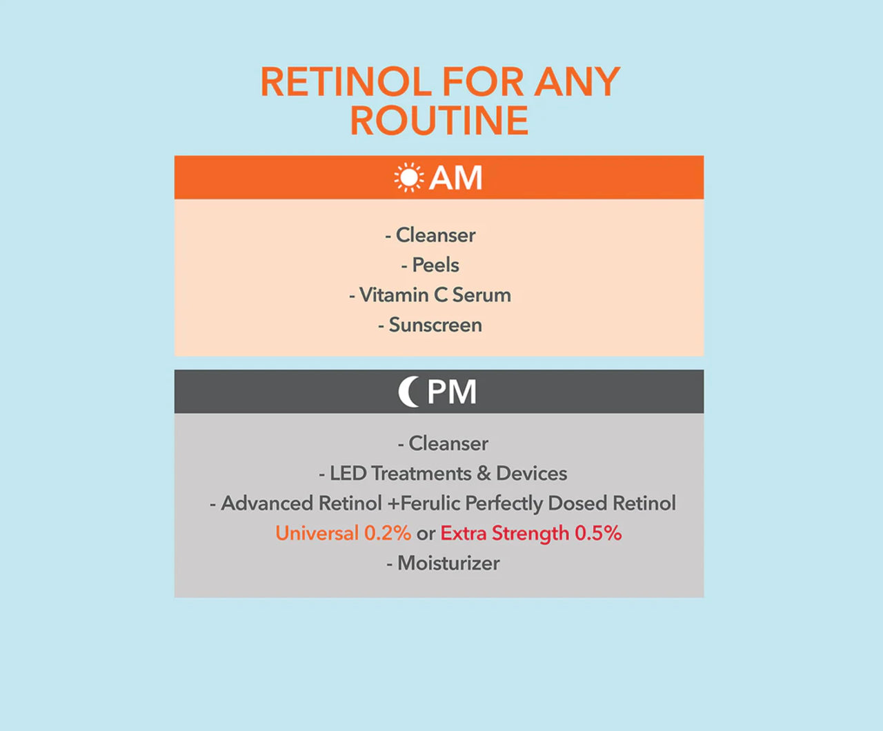 Dr Dennis Gross Advanced Retinol + Ferulic Perfectly Dosed Treatment (Extra Strength 0.5%), 8 Pack