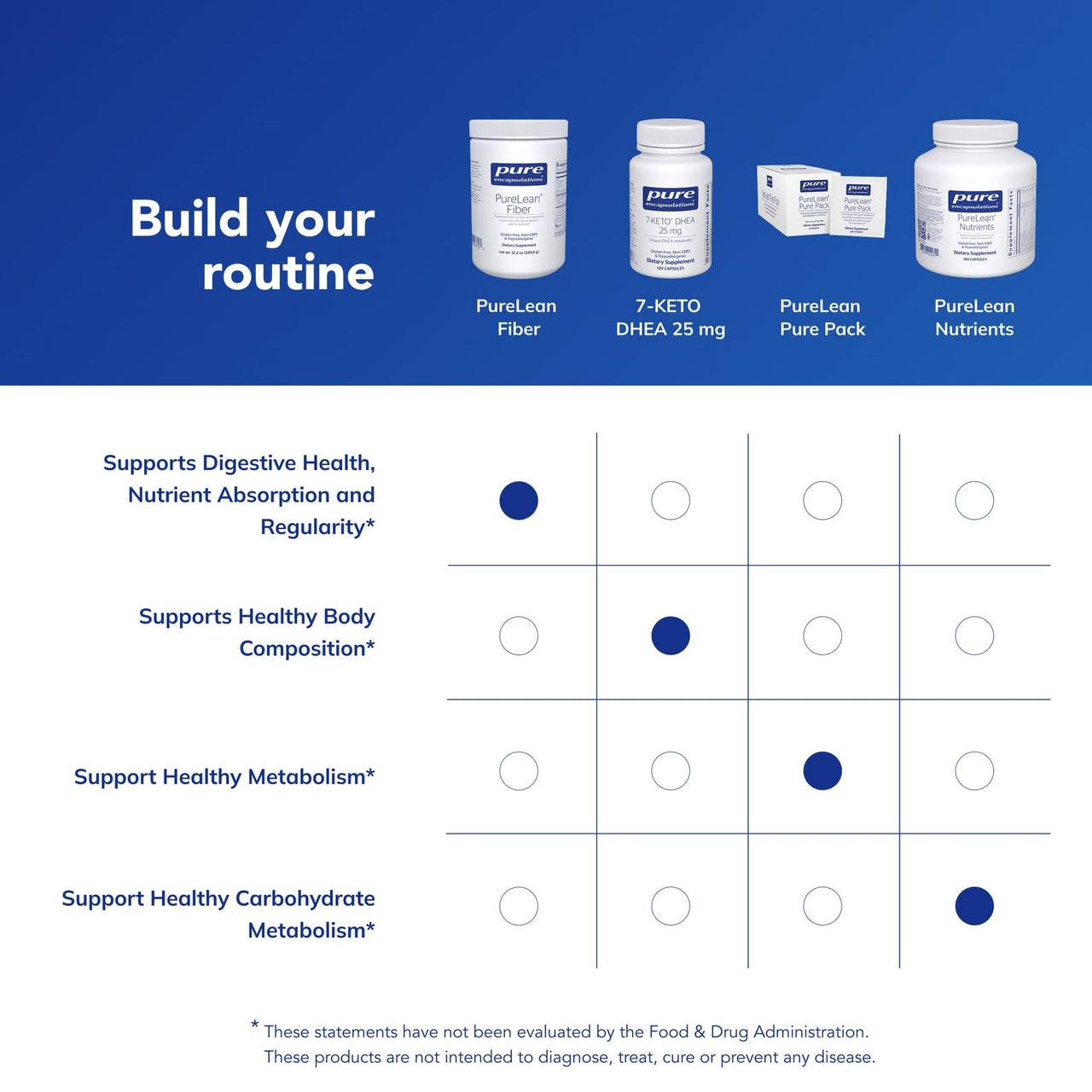 Pure Encapsulations PureLean Fiber | Powdered Blend of Soluble and Insoluble Fibers and Probiotics to Promote Microflora Balance and GI Function* | Supports Healthy Digestion* | 12.2 Ounces*