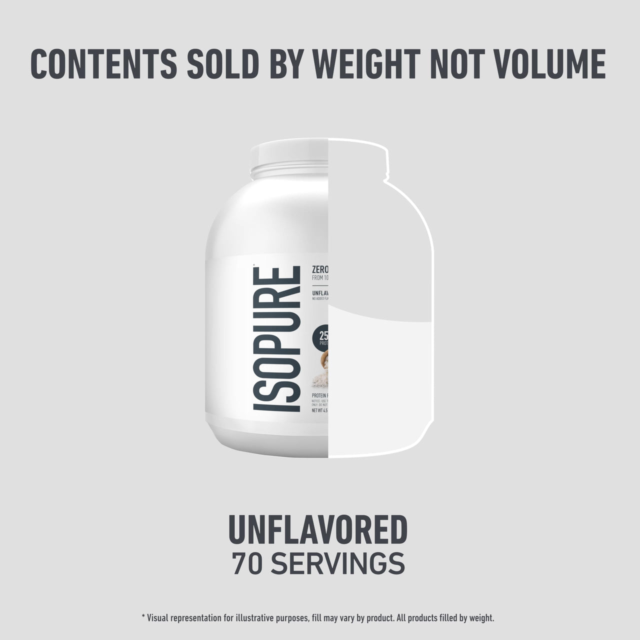 Isopure Zero Carb 100% Pure Whey Isolate Protein Powder, Gluten-Free, with Vitamins, Unflavored, 25g Protein Per Serving, 4.5 Lbs, 70 Servings (Packaging May Vary)