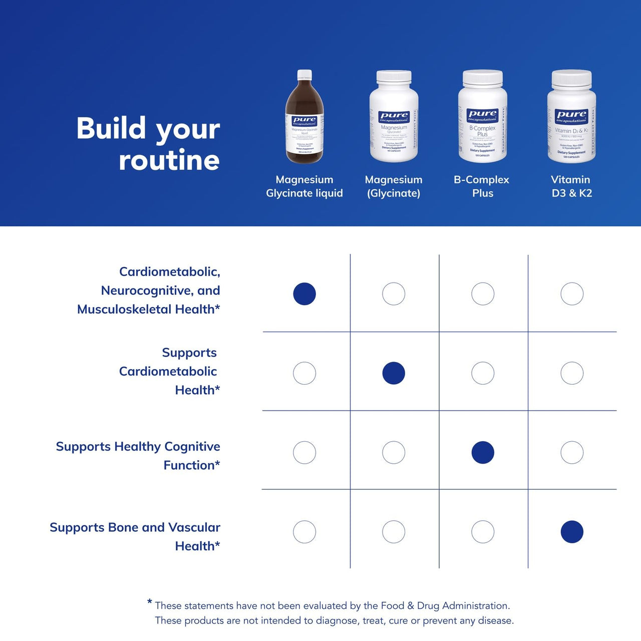 Pure Encapsulations Magnesium Glycinate Liquid - Supports Bone Health & Heart Health* - Vegan, Gluten Free & Non-GMO - 16.2 fl oz