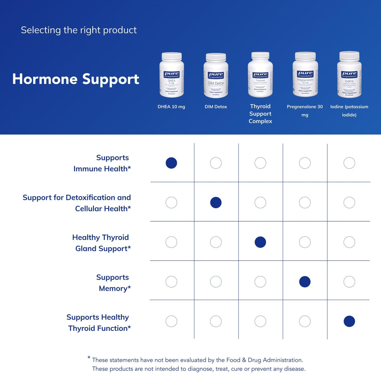 Pure Encapsulations DHEA 10 mg - Adrenal Supplement for Immune Support, Metabolism & Hormone Balance* - with Micronized DHEA - 180 Capsules