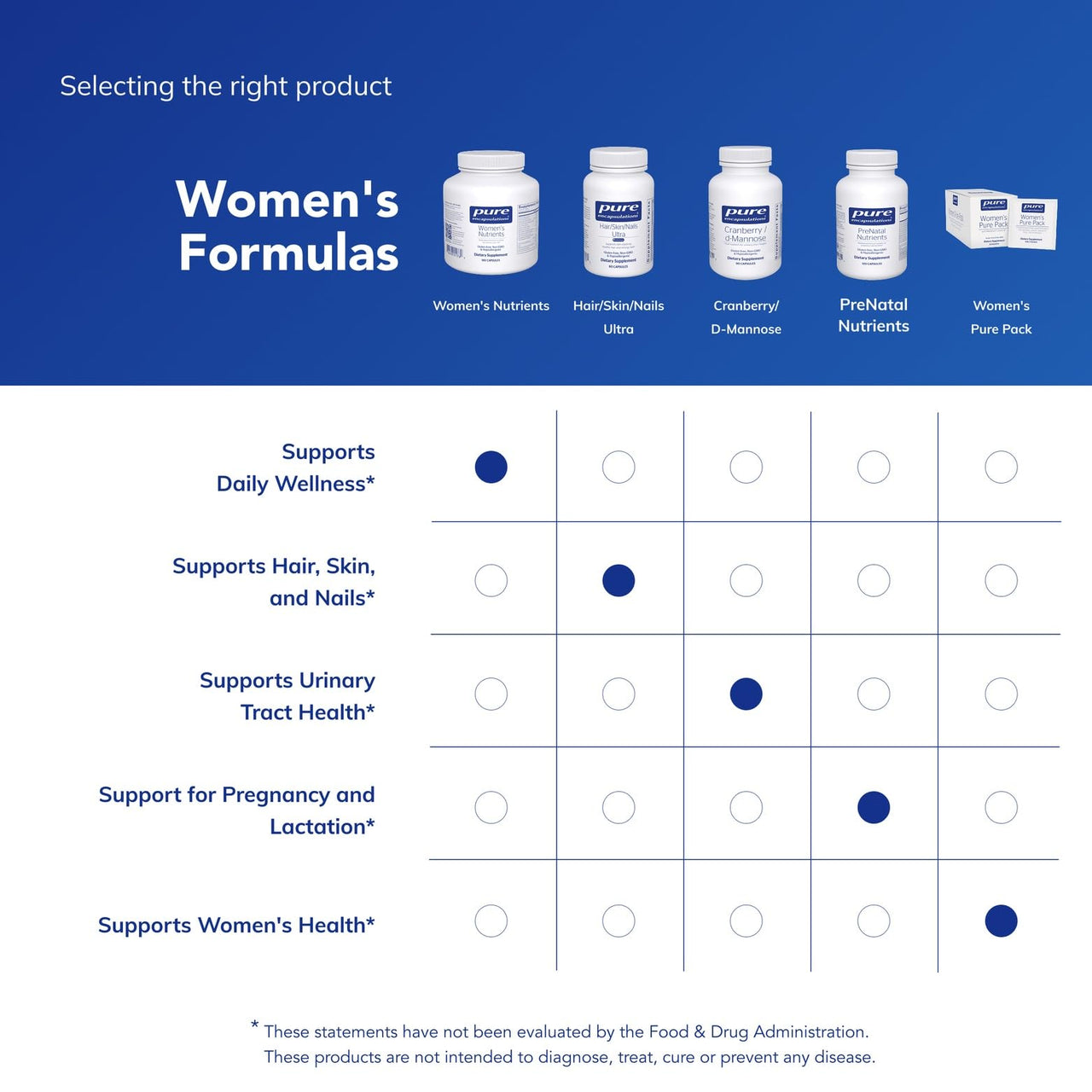 Pure Encapsulations Women's Nutrients 40+ - Multivitamin for Women Over 40 to Support Urinary Tract Health, Breast Cell Health & Eye Integrity* Vitamin C & E - Gluten-Free & Non-GMO - 180 Capsules