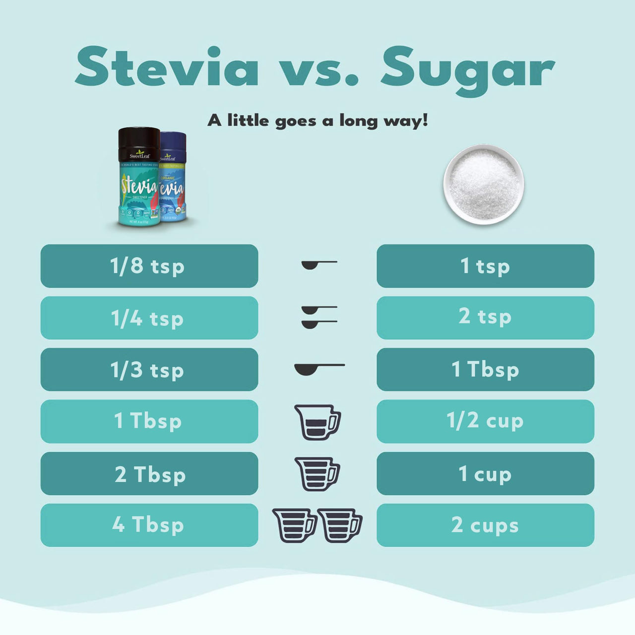 SweetLeaf Organic Stevia Powder Shaker Jar - Zero Calorie Sweetener with Stevia Leaf Extract, No Artificial Sweetener Additive, Sugar Free, Keto Friendly, Non GMO, Gluten Free - 3.2 Oz (Pack of 2)