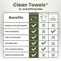 Thumbnail for Clean Skin Club Bamboo Viscose Clean Towels® XL 100% USDA Biobased Face Towel, Disposable Face Towelette, Makeup Remover Dry Wipes, Ultra Soft, 50 Ct, 1 Pack