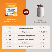 Thumbnail for Vimergy NutriDense Fruitylicious Turmeric + Ginger Chewables (300mg Turmeric Extract, 22mg Silica, 10mg Ginger per Serving) Vegan, No Artificial Sweeteners, Mobility Support, 30 Servings (60 Count)