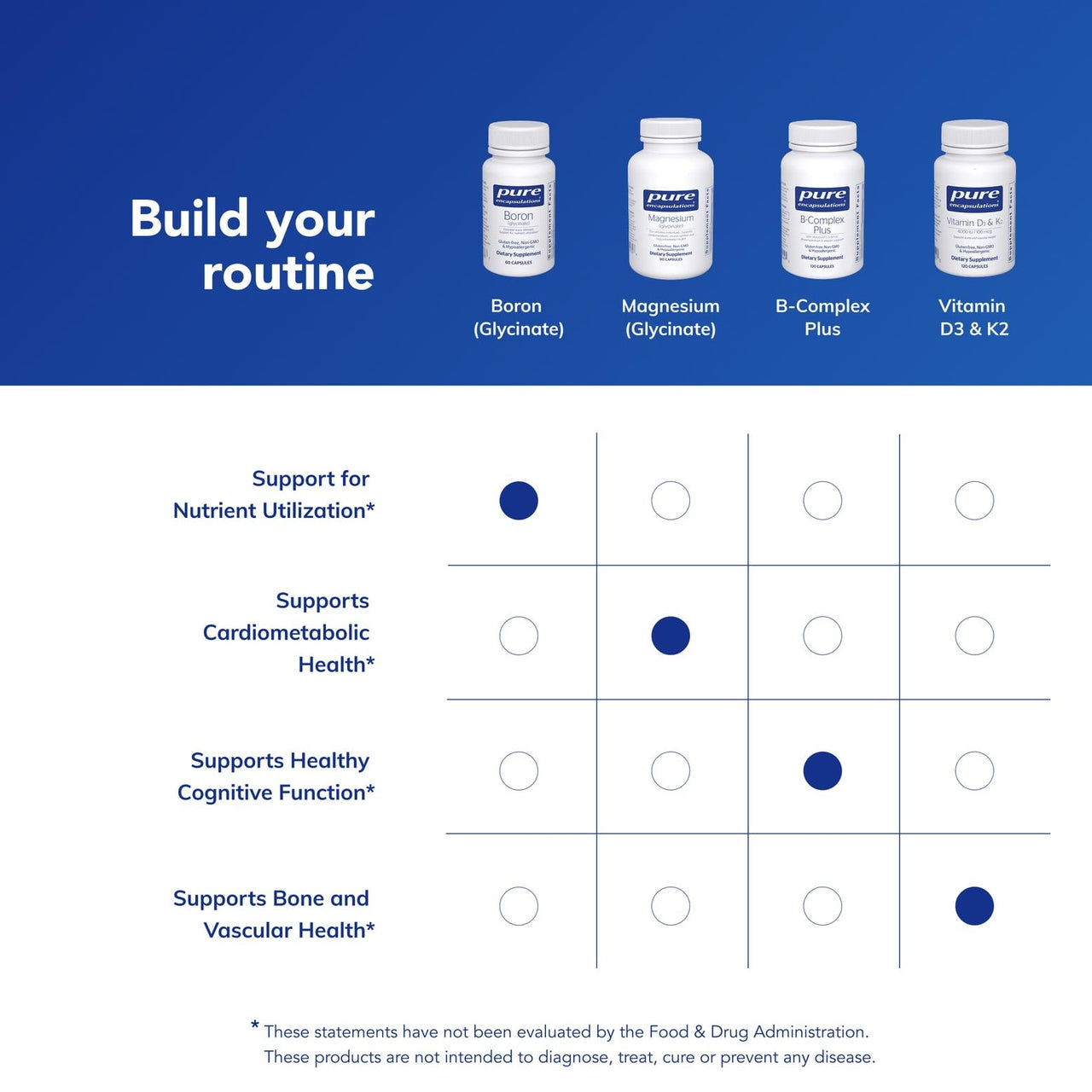 Pure Encapsulations Boron (Glycinate) | Supplement for Hormone Balance, Bone Strength and Health, Connective Tissue, and Nutrient Metabolism* | 60 Capsules
