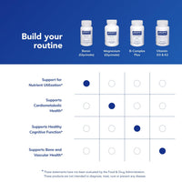 Thumbnail for Pure Encapsulations Boron (Glycinate) | Supplement for Hormone Balance, Bone Strength and Health, Connective Tissue, and Nutrient Metabolism* | 60 Capsules