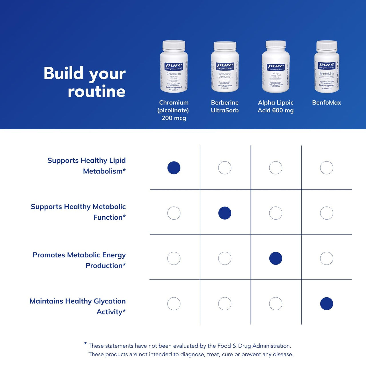 Pure Encapsulations Chromium (Picolinate) 200 mcg | Hypoallergenic Supplement for Healthy Lipid and Carbohydrate Metabolism Support* | 180 Capsules