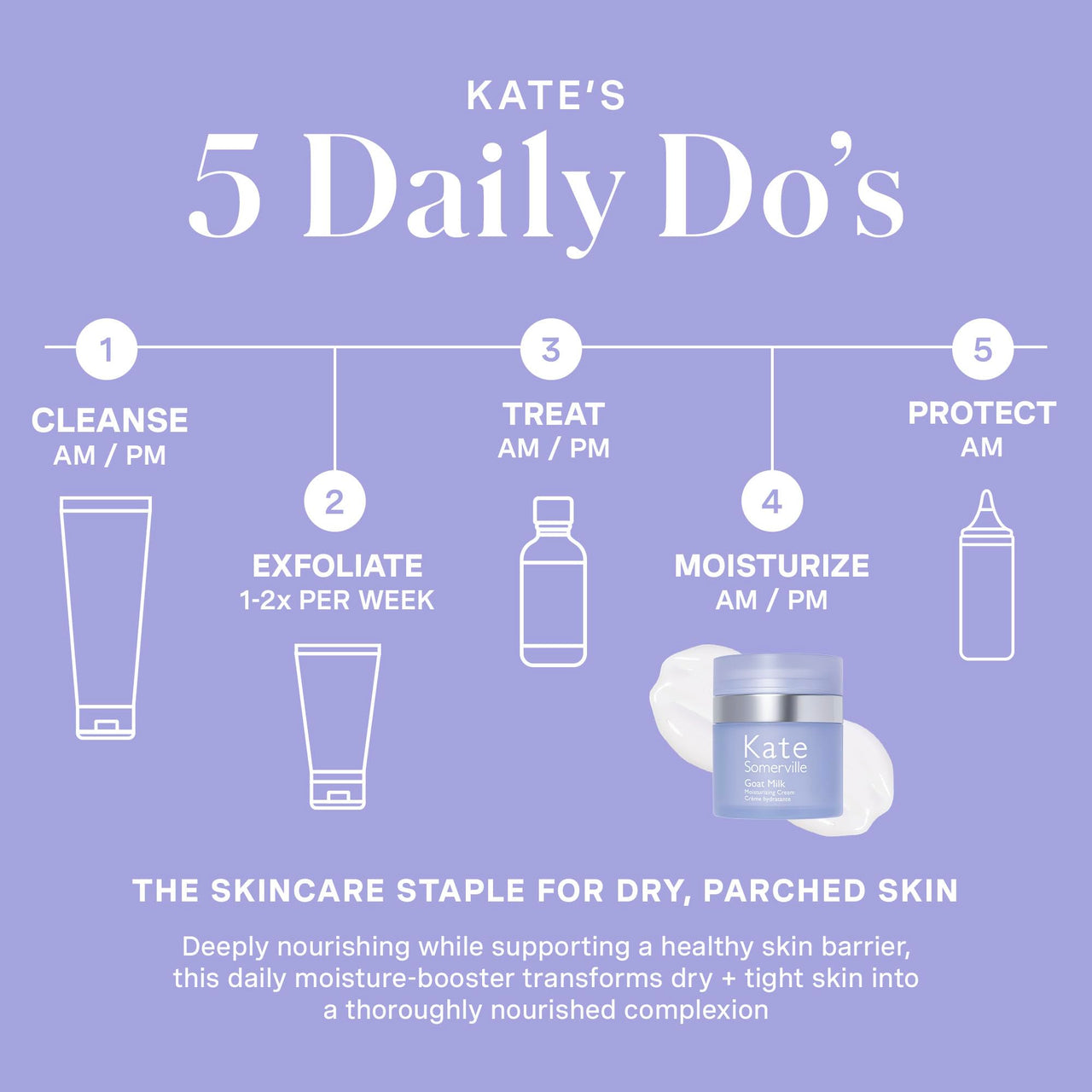 Kate Somerville Goat Milk Moisturizing Cream - Deeply Hydrating Daily Face Moisturizer for Dry, Tight, and Sensitive Skin, 1.7 Fl Oz
