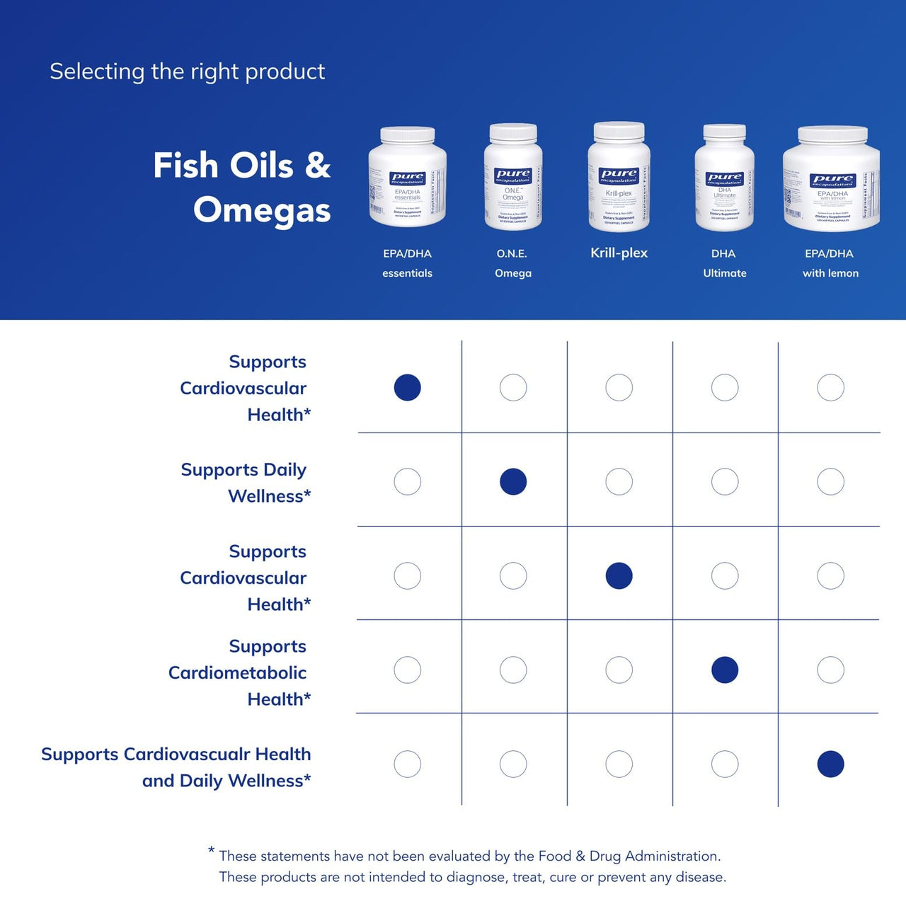 Pure Encapsulations EPA/DHA Essentials - Fish Oil Concentrate Supplement to Support Cardiovascular Health* - Premium EPA & DHA Supplement with Omega 3-180 Softgel Capsules