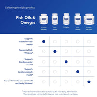 Thumbnail for Pure Encapsulations EPA/DHA Essentials - Fish Oil Concentrate Supplement to Support Cardiovascular Health* - Premium EPA & DHA Supplement with Omega 3-180 Softgel Capsules
