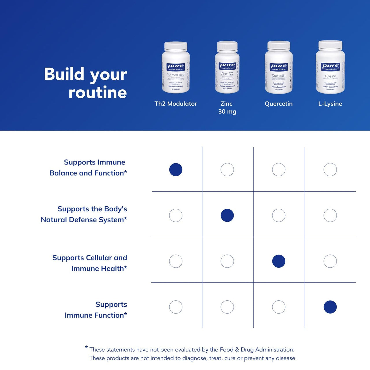 Pure Encapsulations Th2 Modulator | Helps to Modulate the Th2 Immune Response and Maintain Th1/Th2 Balance* | 120 Capsules