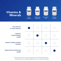 Thumbnail for Pure Encapsulations Trace Minerals - Multimineral Supplement - Mineral Supplement - Supports Metabolism & Cellular Function* - Gluten Free & Vegan - 60 Capsules