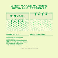 Thumbnail for Murad Retinal ReSculpt Eye Lift Treatment - Age-Defying Eye Cream with Encapsulated Retinal, Gentian Root, & Oat-Firming Film for Youthful Eyes - Tightens Droopy Lids & Under-Eye Bags - 0.5 Fl Oz