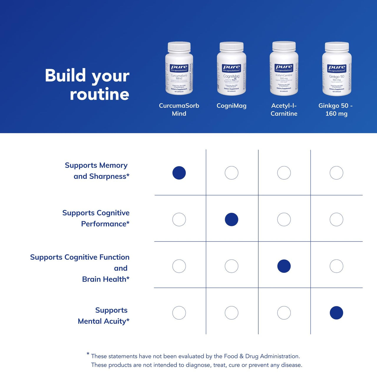 Pure Encapsulations CurcumaSorb Mind | Supplement to Support Memory, Sharpness, and Cognitive Function* | 60 Capsules