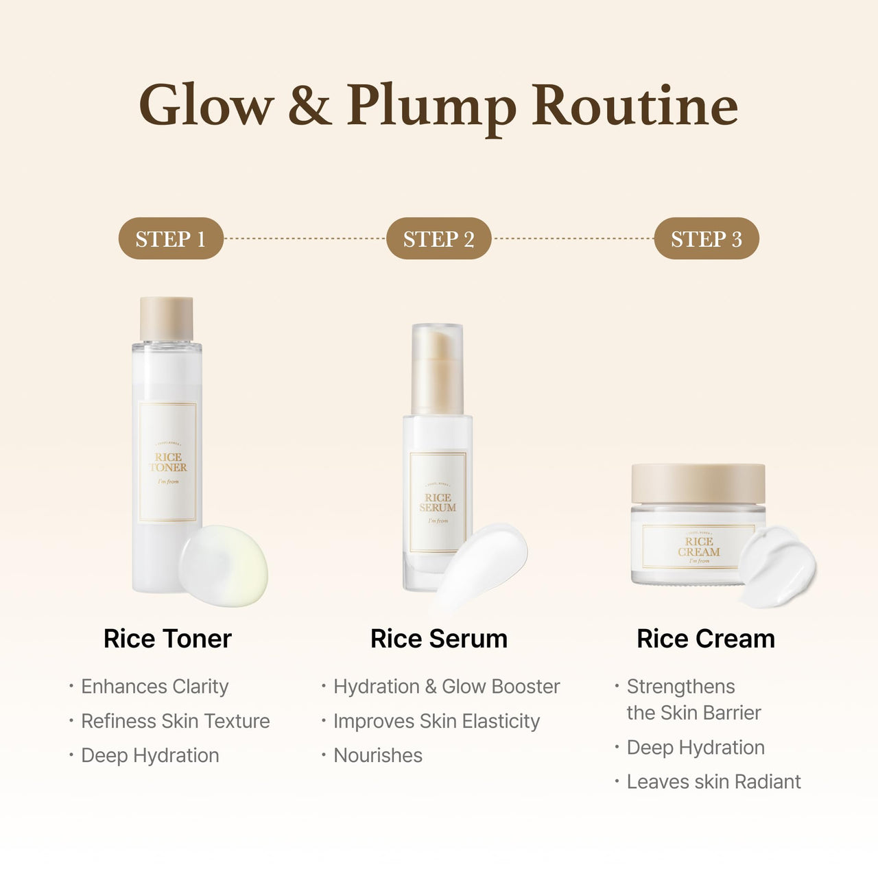 I'm from Rice Cream 1.76 Ounce, Rice Bran Essence with Ceramide, Glowing Look, Improves Moisture Skin Barrier, Deep Nourishment, Smooths and Evens Skin Tone, K-Beauty
