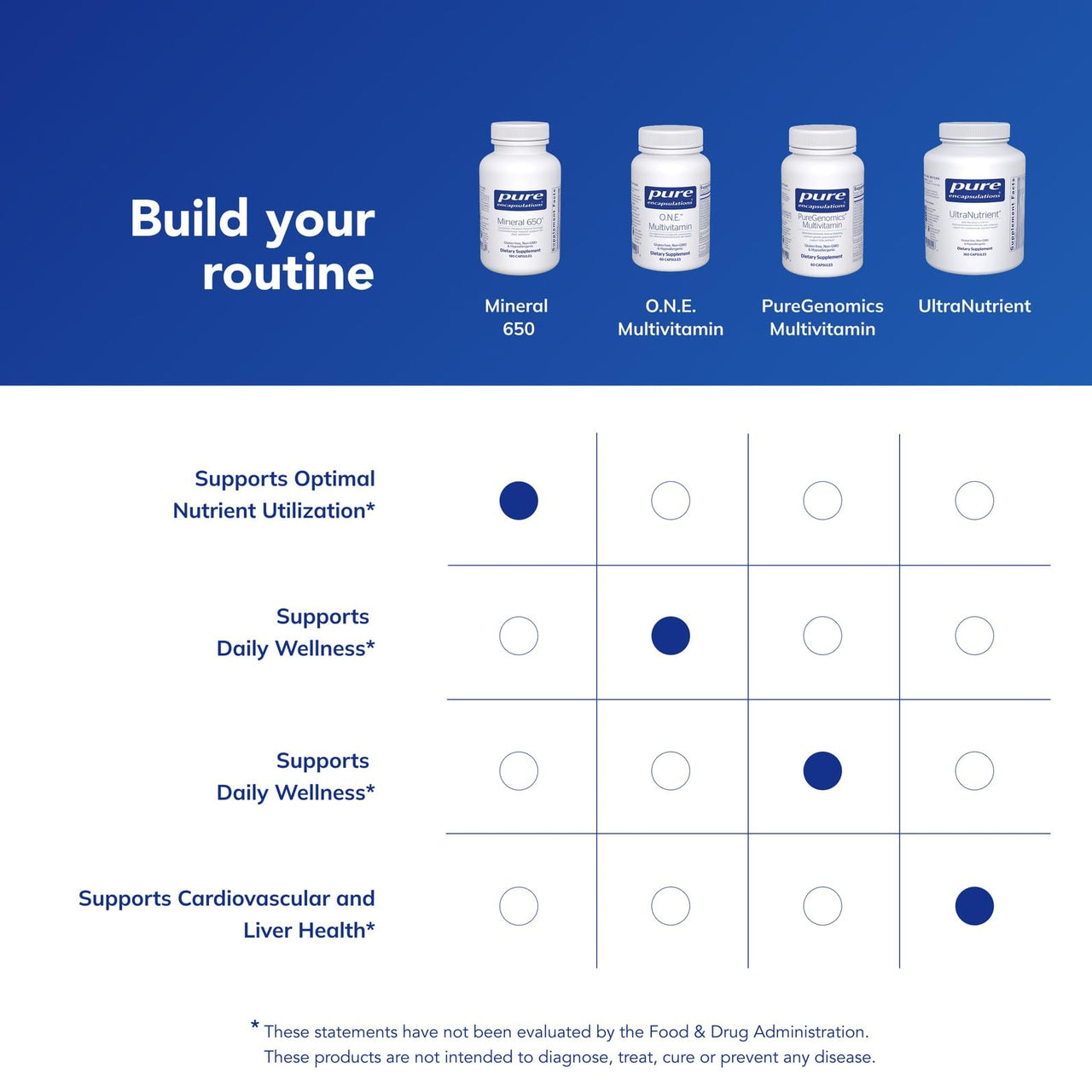 Pure Encapsulations Mineral 650 | Hypoallergenic Combination of Balanced Chelated|Minerals | 180 Capsules