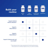 Thumbnail for Pure Encapsulations Mineral 650 | Hypoallergenic Combination of Balanced Chelated|Minerals | 180 Capsules
