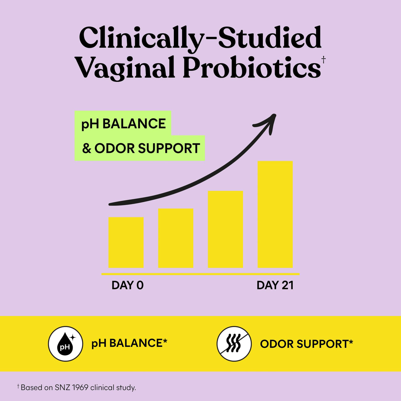 Lemme Purr Vaginal Probiotic Gummies for Women - Balanced pH, Healthy Odor, Yeast Balance & Flora Support + Vitamin C for Immune Health - Tasty Pineapple (60 Count) (Pack of 2)
