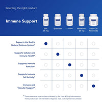 Thumbnail for Pure Encapsulations Zinc 15 mg - Zinc Picolinate Supplement for Immune System Support, Growth & Development - for Wound Healing - 60 Capsules