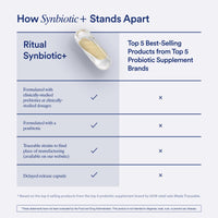 Thumbnail for Ritual Synbiotic+ Probiotic, Prebiotic, Postbiotic, 3-in-1 Supplement for Gut Health and Digestive Support, Regularity, Bloat, Immune*, Vegan Delayed-Released Daily Capsule, Women and Men, 30 Day