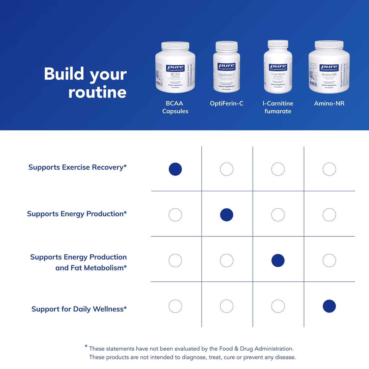 Pure Encapsulations BCAA Capsules | Hypoallergenic Supplement to Support Muscle Function During Exercise* | 250 Capsules
