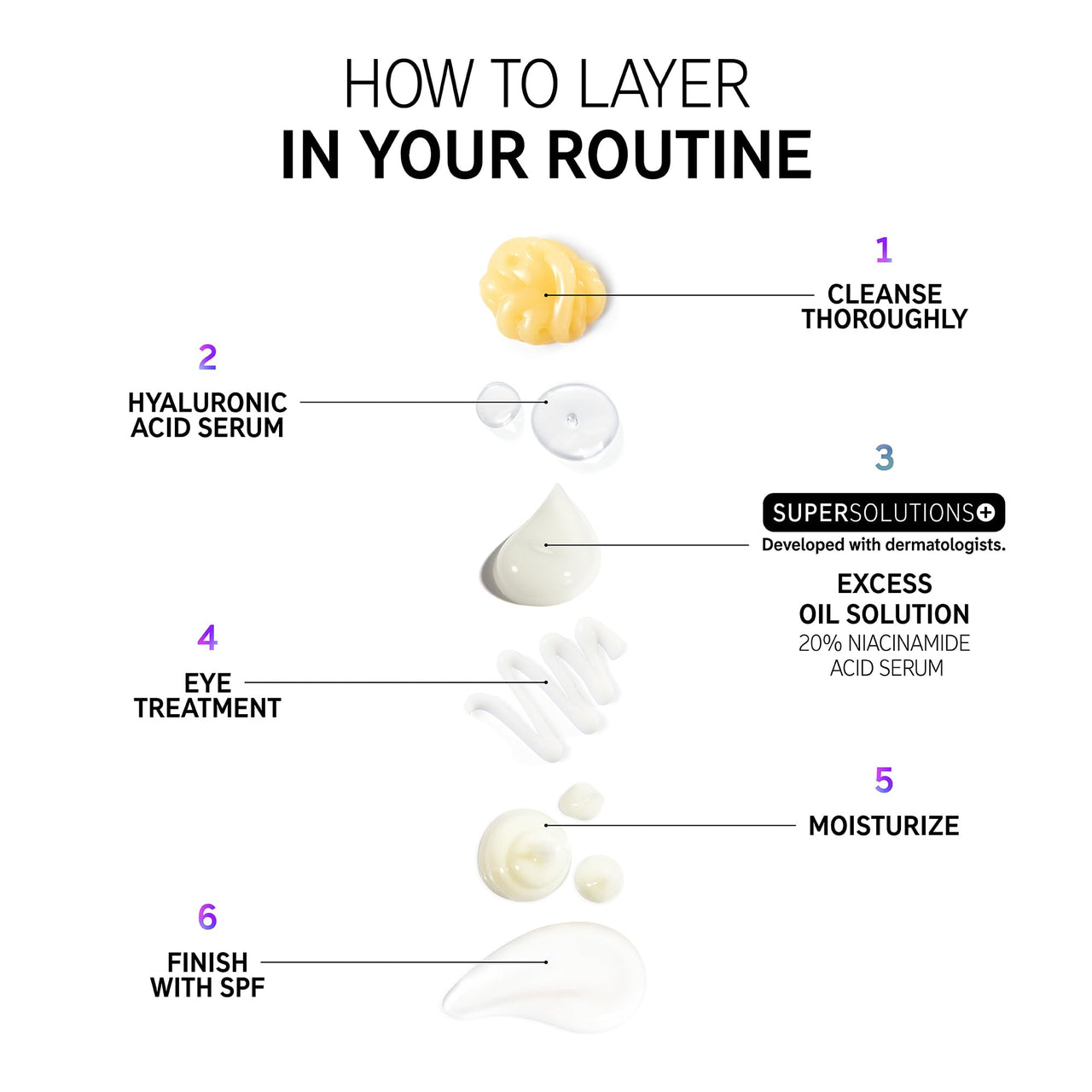 The INKEY List SuperSolutions Niacinamide 20% Serum, Helps with Healthy-Looking Skin Texture, Pores and Balancing Excess Oil, Skin Barrier Protection 1.01 fl oz