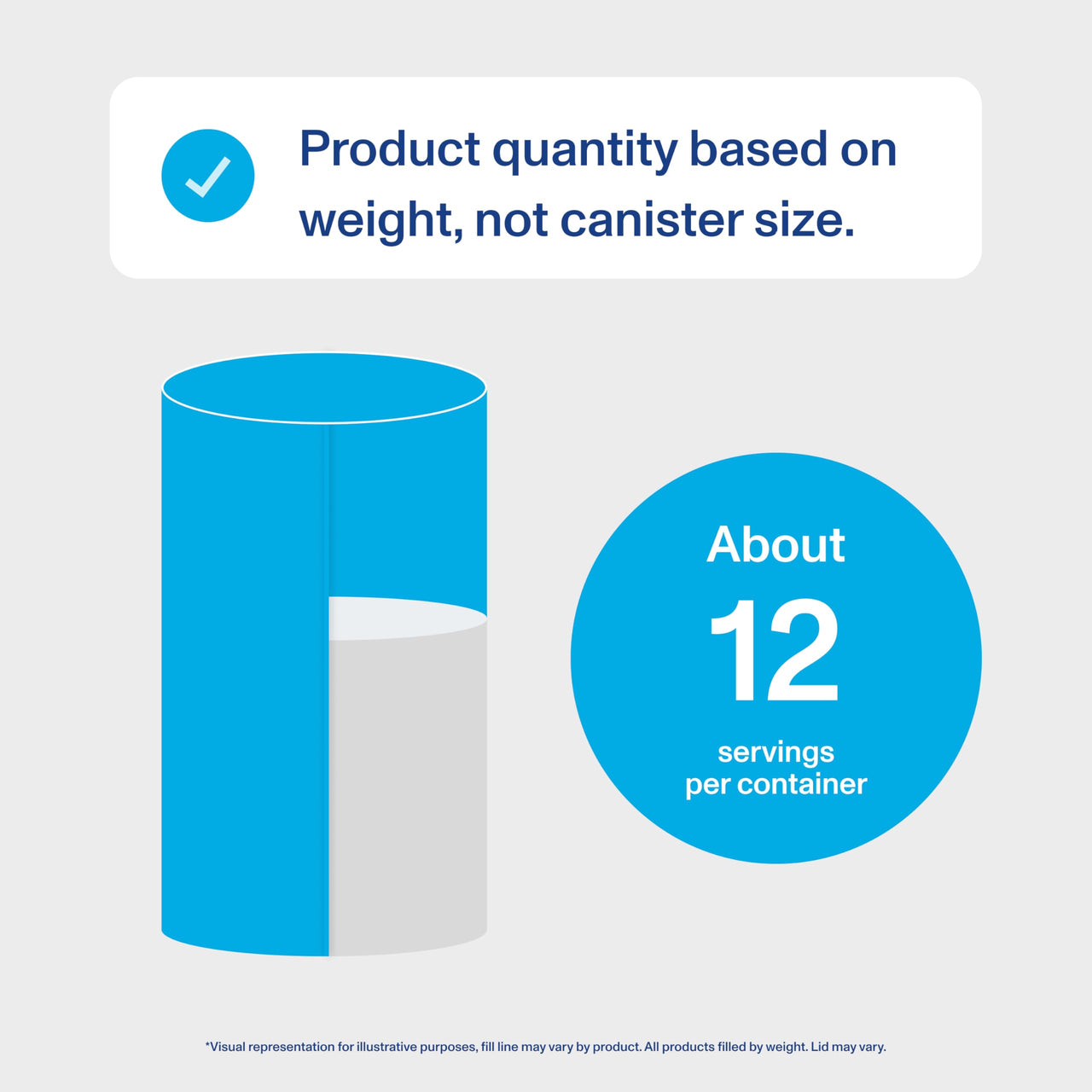 Vital Proteins Collagen Peptides Powder Advanced with Hyaluronic Acid & Vitamin C, Collagen Supplements, Unflavored, 12 Servings