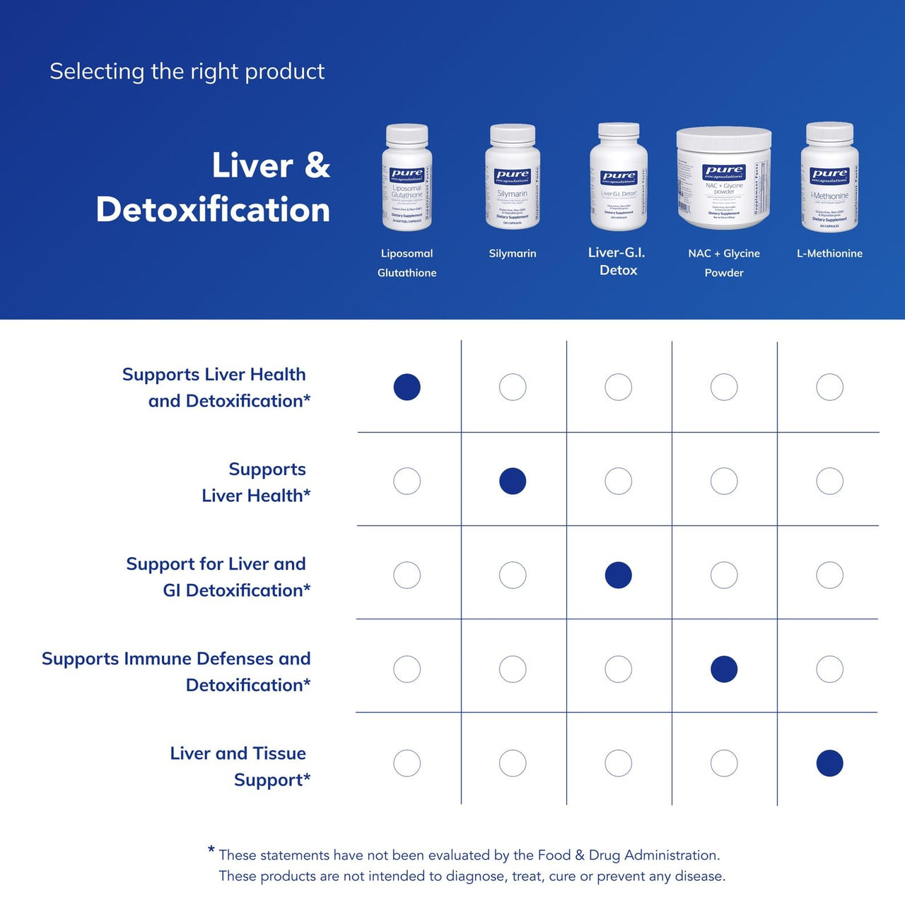 Pure Encapsulations Liposomal Glutathione - Immune Support & Liver Detox* - Antioxidant Protection - with Setria Glutathione - Non-GMO - 30 Softgel Capsules