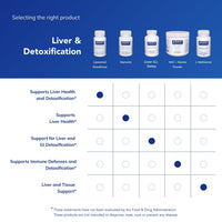 Thumbnail for Pure Encapsulations Liposomal Glutathione - Immune Support & Liver Detox* - Antioxidant Protection - with Setria Glutathione - Non-GMO - 30 Softgel Capsules