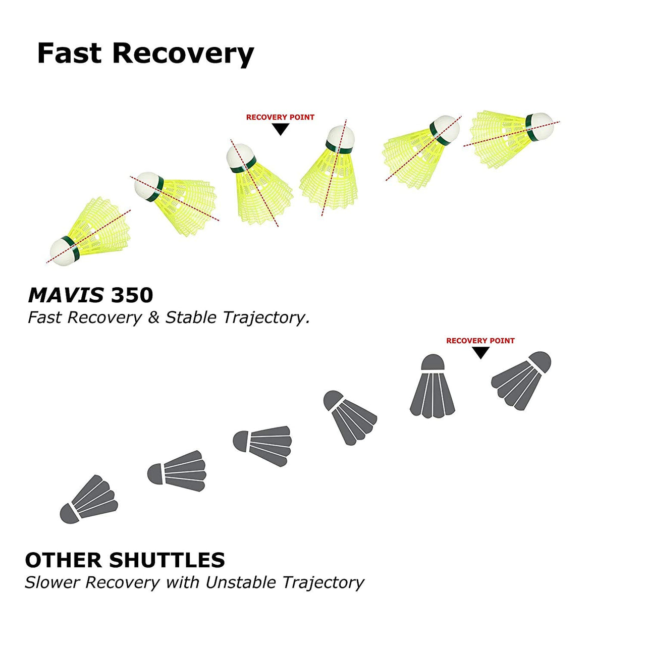 Yonex Mavis 350 Nylon Badminton Shuttlecocks (Yellow, Slow Speed) | Durable Performance