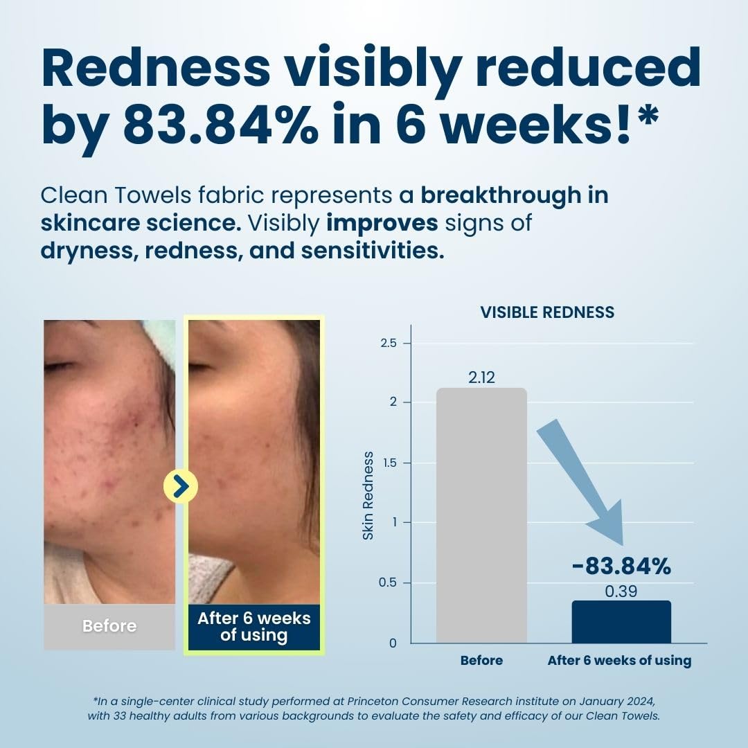 Clean Skin Club Clean TowelsÃ¢â€žÂ¢, 100% USDA Biobased Dermatologist Approved Face Towel, Disposable Clinically Tested Face Towelette, Facial Washcloth, Makeup Remover Dry Wipes, Ultra Soft, 25 ct, 4 pack