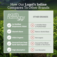 Thumbnail for Organic Lugol's Iodine, Iodine and Potassium Iodide 2% Solution 3000 mcg - Liquid Supplement Drops for Thyroid Support for Women & Men, Metabolism Health, Detox Boost - Non-GMO, 395 Servings (2 Oz)