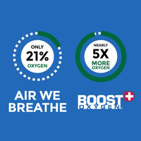 Thumbnail for Boost Oxygen Pocket Size Natural 3L Canister | Respiratory Support for Aerobic Recovery, Altitude, Performance & Health (2 Pack)