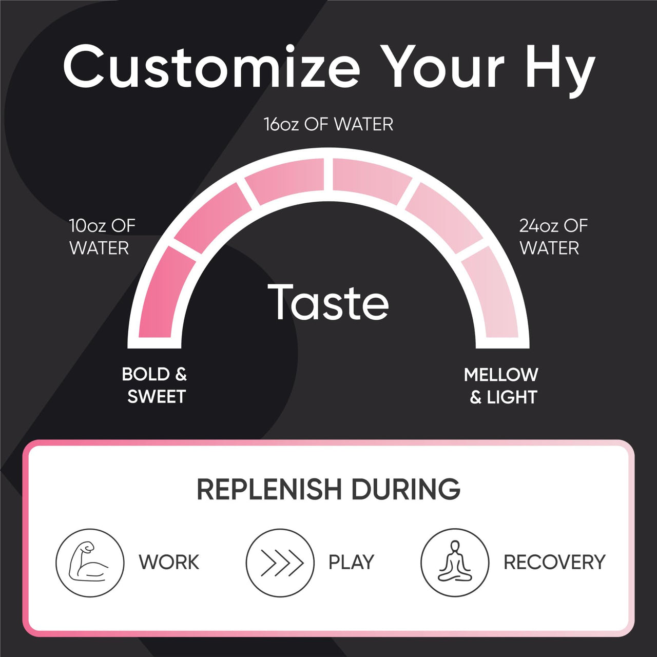 Sports Research Hydrate Electrolytes Dynamic Duo - Sugar-Free & Naturally Flavored with Vitamins, Minerals, and Coconut Water - 32 Hydration Packets of Cherry Pomegranate & Passion Fruit