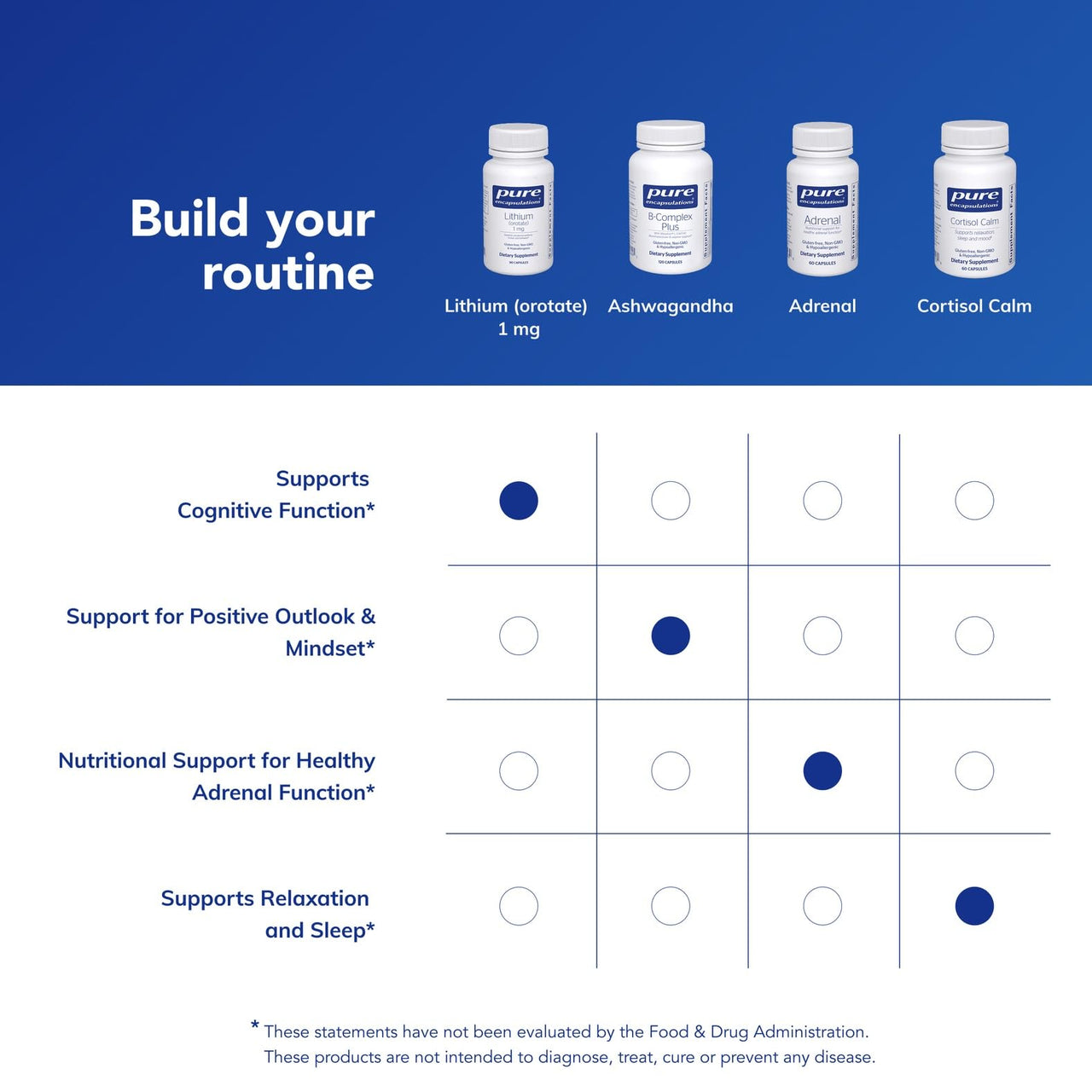 Pure Encapsulations Lithium (Orotate) 1 mg | Support for Calmness and Behavior* | 90 Capsules