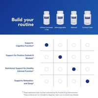 Thumbnail for Pure Encapsulations Lithium (Orotate) 1 mg | Support for Calmness and Behavior* | 90 Capsules