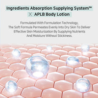 Thumbnail for APLB Glutathione Niacinamide Body Lotion | LIPO GLUTA NIAC CEN™ 12.5% 10.14 FL.OZ/Korean Skincare, Long lasting hydration, Revitalize for gentle and improve skin texture