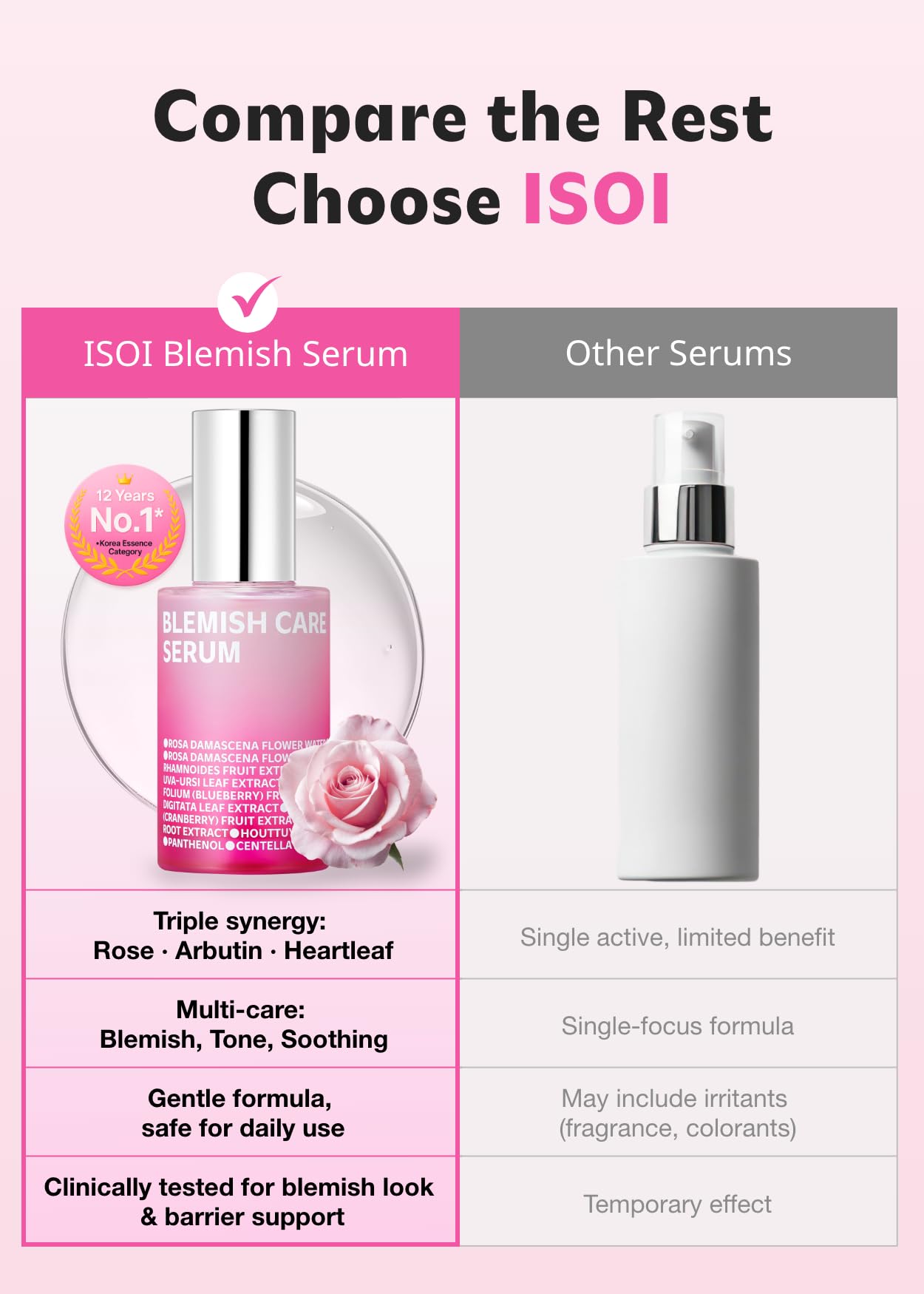 ISOI Blemish Care Up Serum for Face, Vegan Hydrating Serum for Smooth & Glass Skin Effect, Skin Barrier & Moisture Balance for Women, Arbutin & Rose Otto Oil, Korean Skin Care (0.85 fl. oz, 25ml)