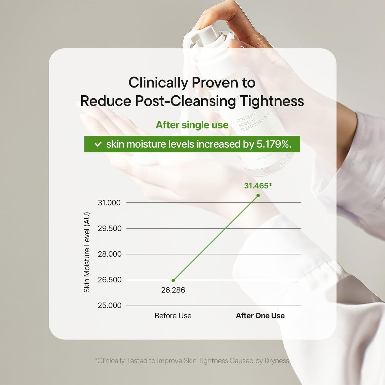 IUNIK Centella Bubble Foaming Vegan Facial Cleanser - 69% Centella Asiatica Extract, Soothing, Moisturizing, Exfoliating, Removes Pore Blackheads, Whiteheads, 5.07 Fl Oz