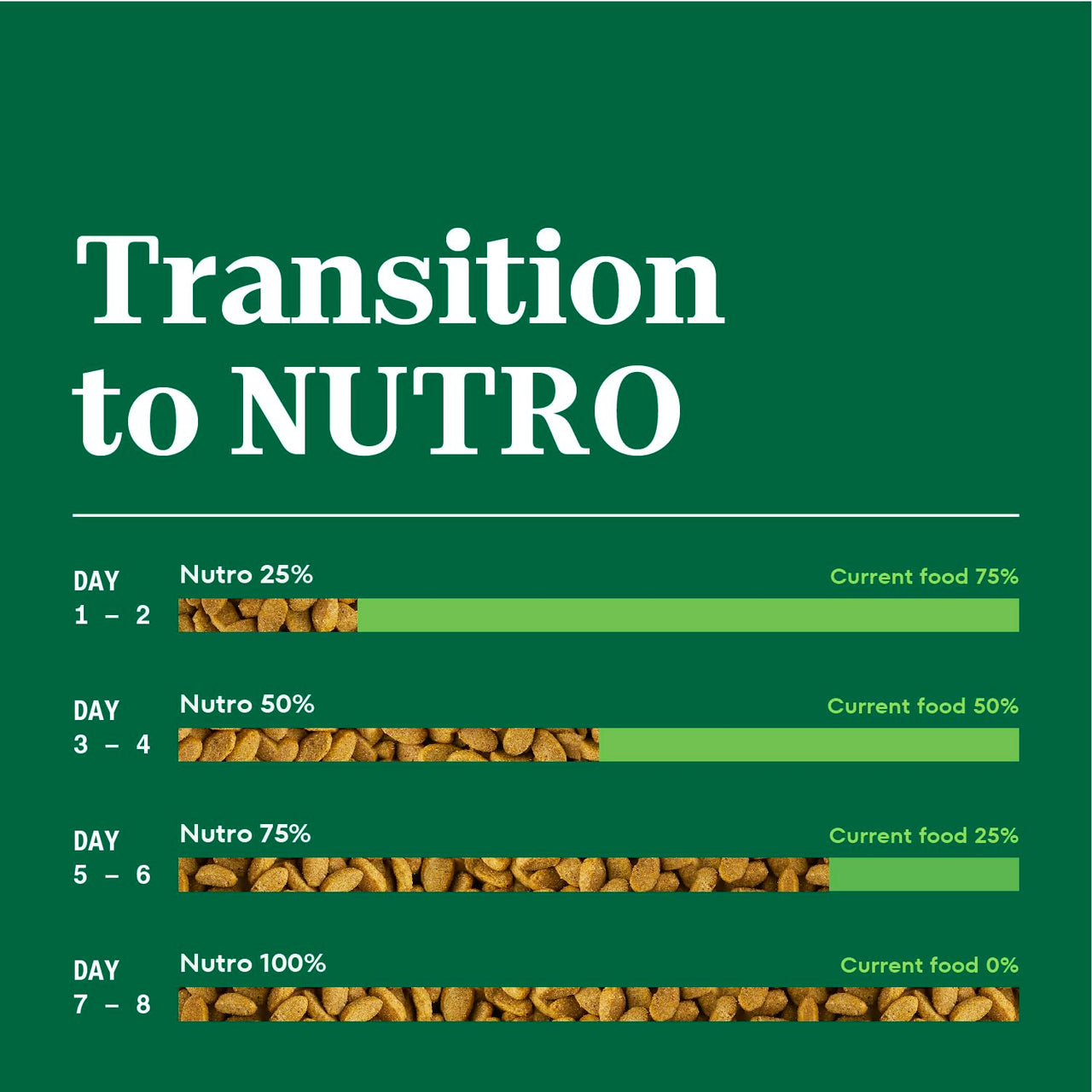 Nutro Wholesome Essentials Hairball Control Cat Food Dry Chicken & Brown Rice Recipe, Dry Cat Food for Adults, 5 lb. Bag
