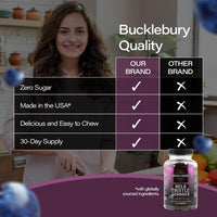 Thumbnail for Bucklebury Sugar-Free Milk Thistle Gummies 1000mg with Natural Blueberry Flavor - Vegan, Gluten-Free, Non-GMO Natural Milk Thistle Supplement for Liver Health, Immunity & Antioxidant Support -60 Count