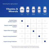 Thumbnail for Pure Encapsulations Magnesium (Citrate) - Supplement for Sleep, Heart Health, Cognitive Health, Bone Health, Energy, Muscles, and Metabolism* - with Premium Magnesium - 180 Capsules