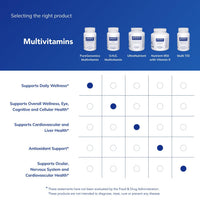 Thumbnail for Pure Encapsulations PureGenomics Multivitamin - Supplement to Support Nutrient Requirements of Common Genetic Variations* - with Vitamin A,B,C,D,E, K & Minerals - 60 Capsules